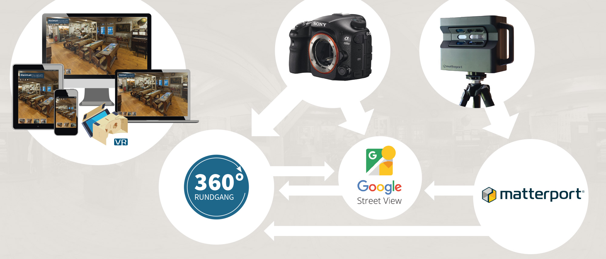 Vergleich 360 Grad Rundgang, Google Street View Trusted, matterport